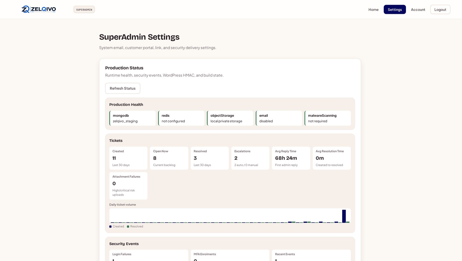 ZELQIVO-STS admin settings screen with production status and security events